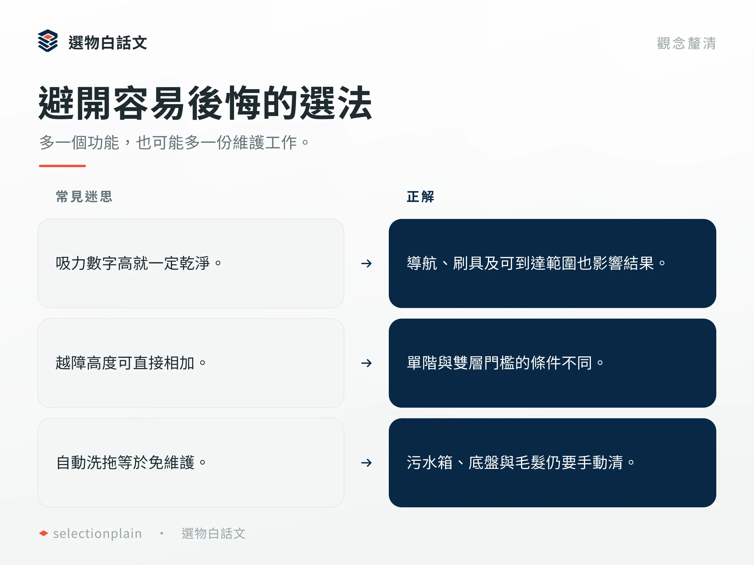 掃地機器人：避開容易後悔的選法