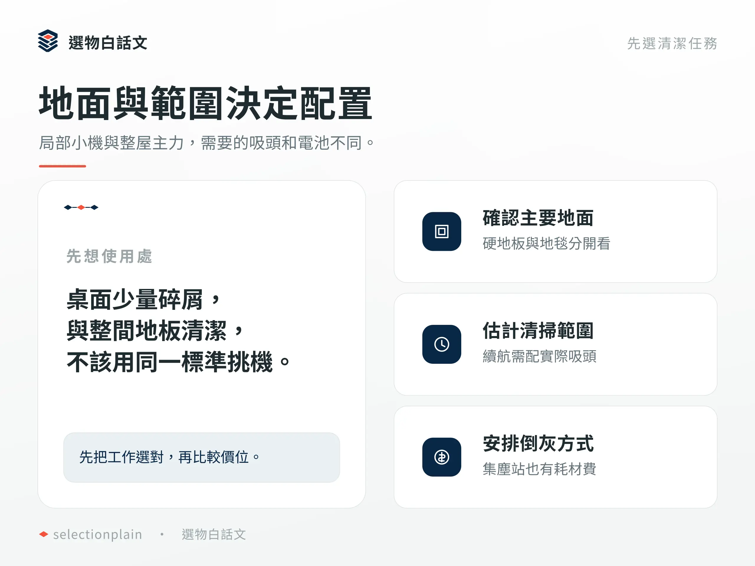 地面與範圍決定配置：局部小機與整屋主力，需要的吸頭和電池不同。